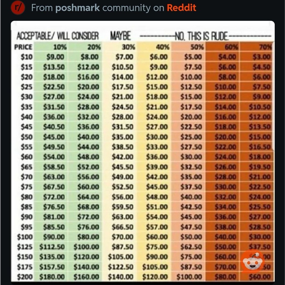 Pricing Guide Chart Don’t Be Uncool - image 1
